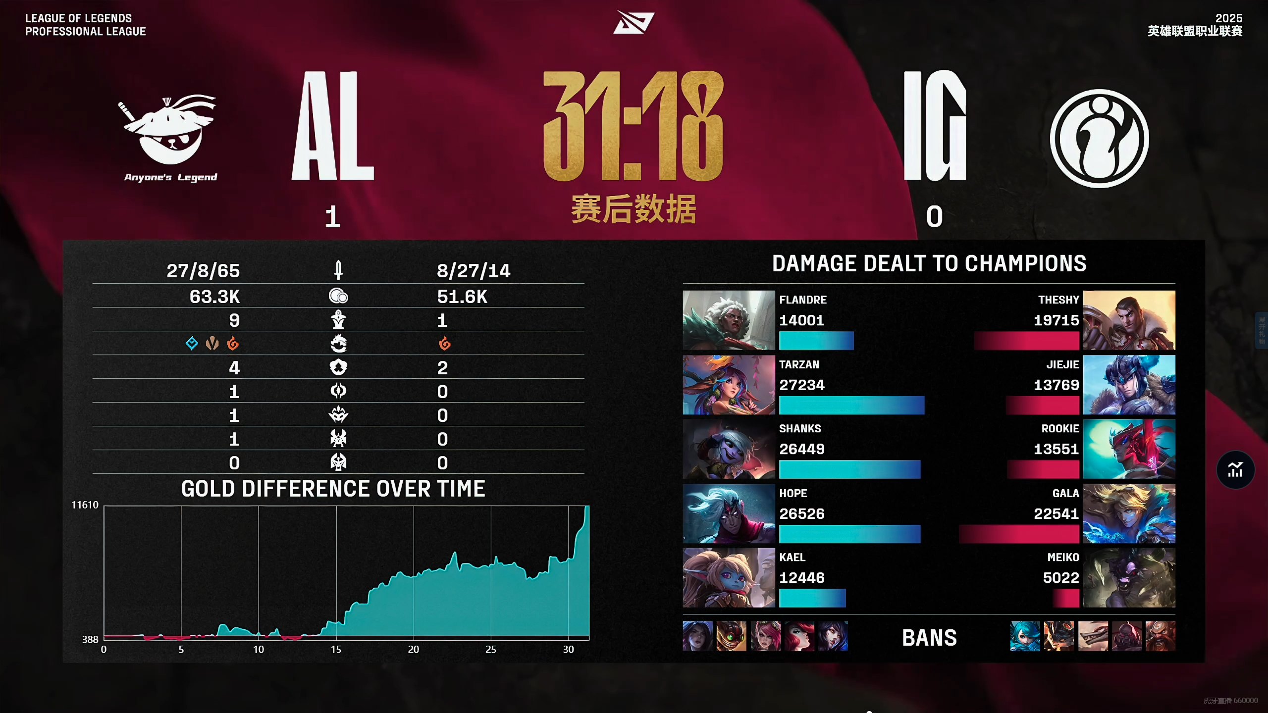 2017夏季赛edg让二追三视频 2017夏季赛edg让二追三视频