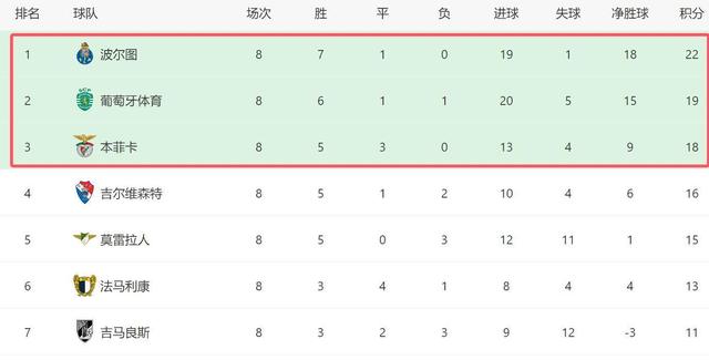 窗口期尤文图斯再遭质疑——葡超节点到来;球迷炸锅;细节决定成败(尤文图斯电话门怎么回事) 窗口期尤文图斯再遭质疑——葡超节点到来;球迷炸锅;细节决定成败(尤文图斯电话门怎么回事)