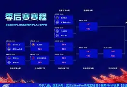 NBA总决赛赛程吃紧，北京首钢国际比赛日回应争议，引发热议，训练强度明显提升的简单介绍