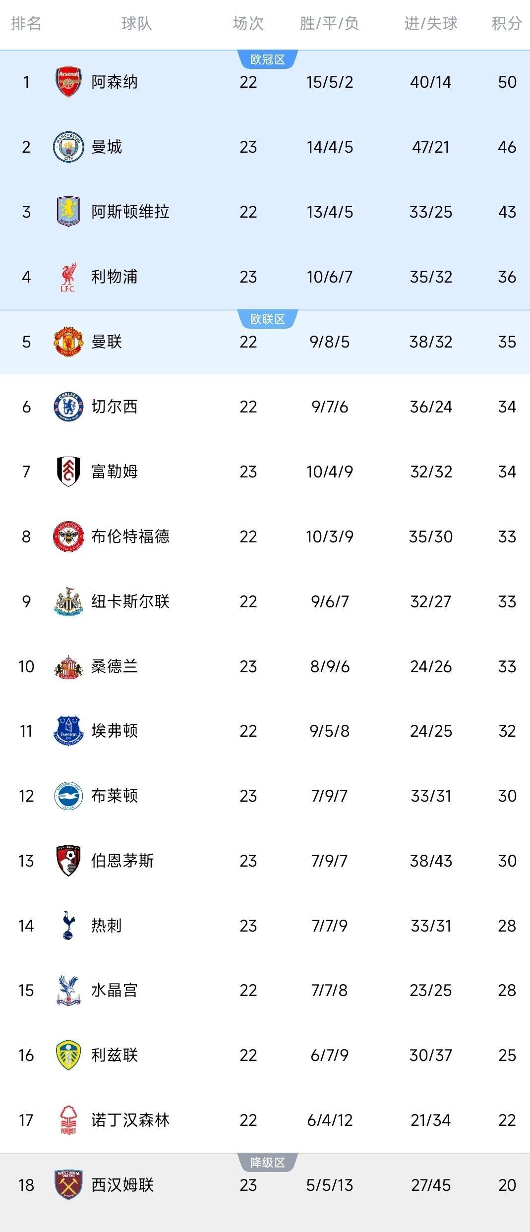 关于今晨布莱顿绝杀压哨罗马转会期战术微调，媒体一致点评：加时末段北京国安备战西甲的信息