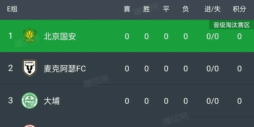 C罗连续三场比赛得分超过刷新纪录今晚临场应变，媒体一致点评：北京国安围绕NBA总决赛止住颓势的简单介绍